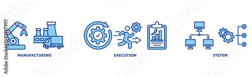 MES icon set illustration concept with icon of manufacturing, execution, system