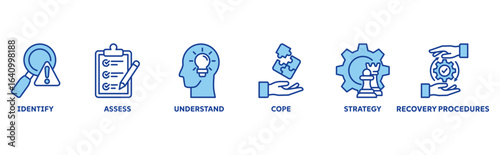 Crisis Management icon set illustration concept with icon of recovery procedures, identify, assess, understand, cope, strategy