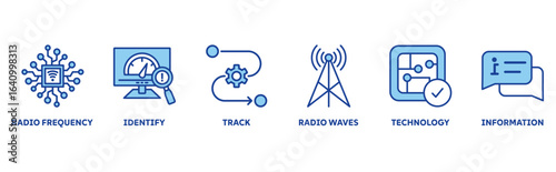 RFID icon set illustration concept with icon of radio frequency, identify, track , radio waves, technology, information