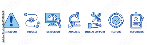 Incident management icon set illustration concept with icon of incident, process, detection, analysis, initial support, restore, reporting
