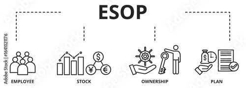 Esop - Employee Stock Ownership Plan concept with vector icons. Employee stock ownership is where a company's employees own shares in that company (or in the parent company of a group of companies