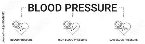 Blood Pressure Banner with high and low blood pressure icon concept illustration