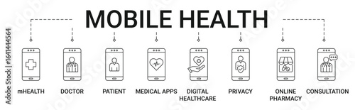 Mobile Health Banner with mHealth, doctor, patient, privacy, online pharmacy and consultation icon concept illustration