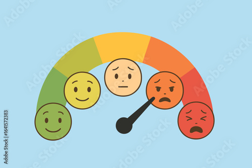 Pain scale measurement vector, emotional face scale, pain severity indicator, chart with smiley, neutral, unhappy, angry, sad faces, range mild to severe, healthcare, blue background illustration