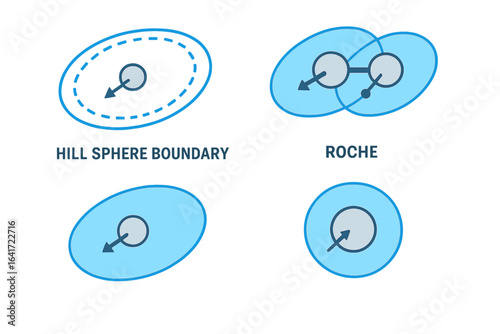 Isometric Flat Vector Icon Set of Gravitational Fields and Celestial Influence Zones Including Hill Sphere Boundary and Roche Limit Illustration