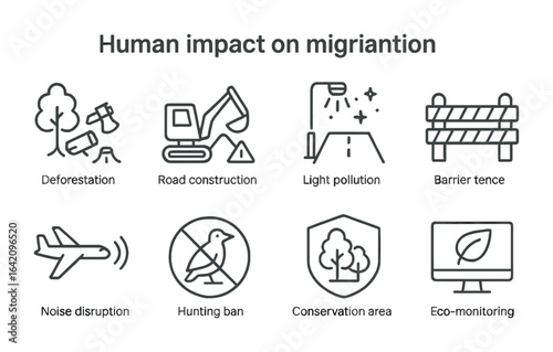 Human Impact Icons. Outline icon set of human impact on migration: deforestation icon, road construction,