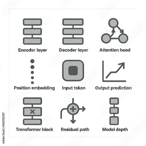 Transformer Model Icons. Flat icon set of transformer model structure: encoder layer, decoder icon, attention