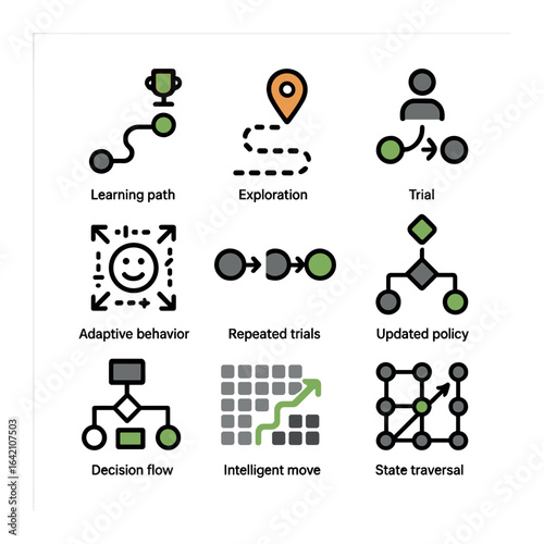 RL Agent Icons. Flat icon set of RL agent behaviors: learning path, exploration trail, trial icon, adaptive
