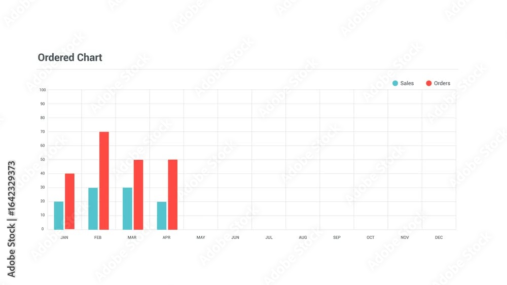 Business Growth Graph Animation Showing Sales and Profit Increase Business Growth Graph Animation Showing Sales and Profit Increase