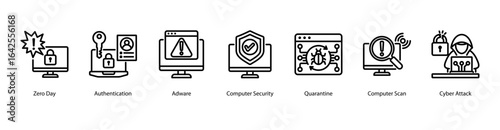 Critical Risks web banner icon vector illustration featuring Zero Day, Authentication, Adware, Computer Security, Quarantine, Computer Scan, and Cyber Attack.