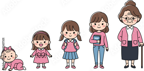 Cartoon illustration of female life stages from baby to grandmother, cute characters, growth, aging process, family generation concept, vector art