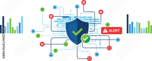 Cyber Security Protection with Data Analytics and Alerts