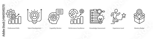 Talent Development banner web icon set vector illustration concept with icon of professional skills, talent development, capability review, performance excellence, knowledge assessment, experience