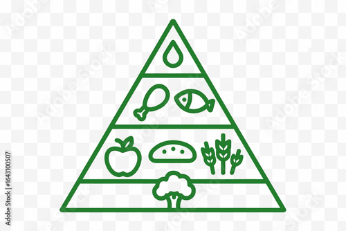 Nutrition pyramid displaying food groups and healthy eating principles during a wellness program