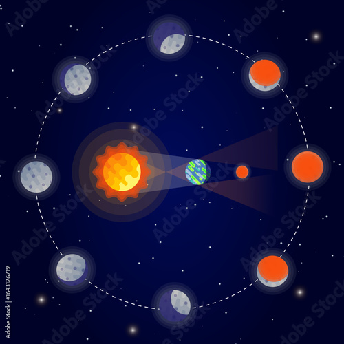 Lunar eclipse showcasing the moons phases and the suns ethereal glow, perfect for astronomy, science, or celestialthemed designs. Suitable for educational materials, science publications, and astronom