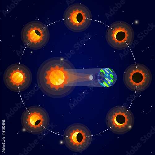 Solar eclipse phases with sun earth and moon alignment create celestial wonder. Suitable for science articles, astronomy presentations, educational materials.