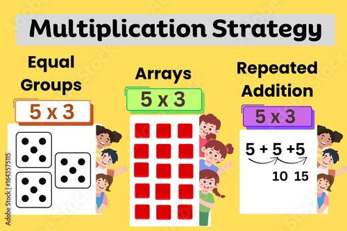 Foto printable multiplication strategy for kids learning