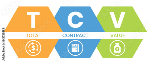 TCV - total contract value. acronym business concept. vector illustration concept with keywords and icons. lettering illustration with icons for web banner, flyer, landing page, presentation