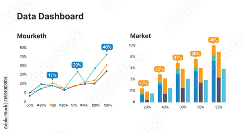 Analyzing data dashboards with line charts and bar graphs to visualize market trends and analytics
