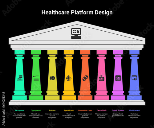 Healthcare Agent  Platform, Medical Infographic Design, vector file