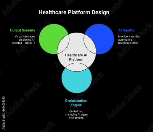 Healthcare Agent  Platform, Medical Infographic Design, vector file