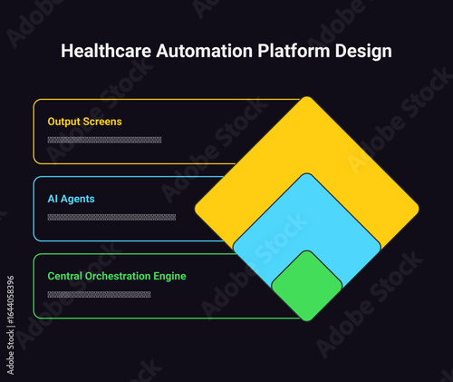Healthcare Agent  Platform, Medical Infographic Design, vector file