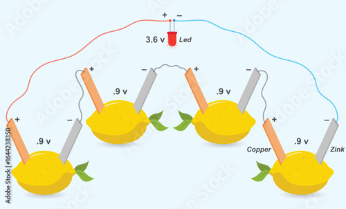 Lemon battery experiment. Electricity from lemon battery. Physics education diagram.