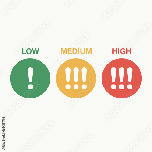 Risk assessment with low medium and high indicators