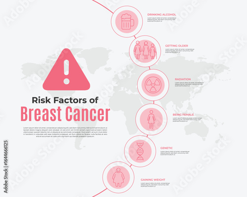 Informative breast cancer risk factors infographic for health awareness campaigns and educational materials with a clear layout and compelling visuals