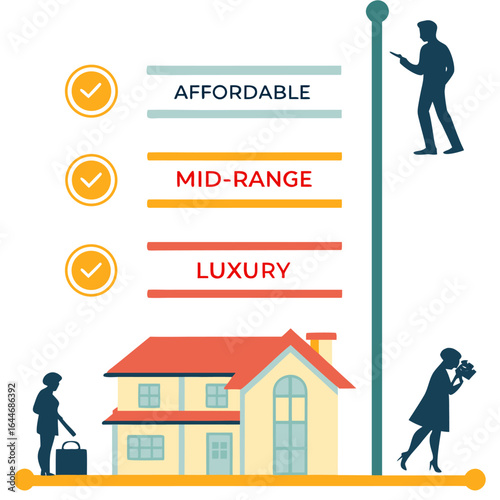 Visualizing property options affordable mid range and luxury housing choices with associated lifestyle indicators and a house illustration