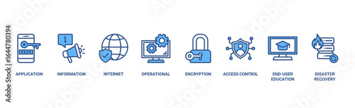 Cyber security banner web icon vector illustration concept with icon of application, information, network, operational, encryption, access control, end-user education and disaster recovery