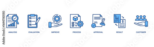 Quality control web banner icon vector illustration concept for product and service quality inspection with analysis, evaluation, improve, process, approval, result, and customer icon. 