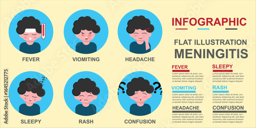 Vector infographic showing meningitis symptoms for health, medicine, and education purposes, suitable for awareness campaigns and medical presentations.
