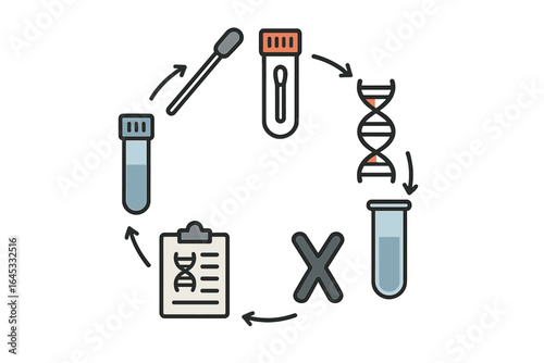 Process of DNA testing illustrated with laboratory equipment and steps involved in analysis
