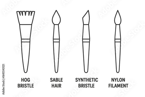 Paint brush types vector line icon set. Artist tools with hog bristle, sable hair, synthetic, and nylon filament. Art supplies outline graphic design elements collection.