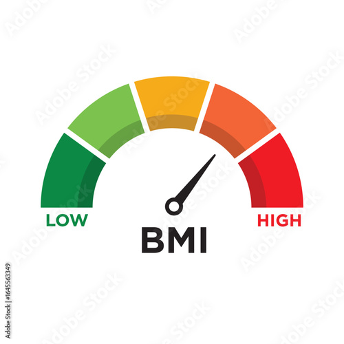 Set of BMI or Body Mass Index meters in vector illustration. Weight control gauge showing underweight, normal, overweight, and obese categories. Color scale indicator for health measurement.