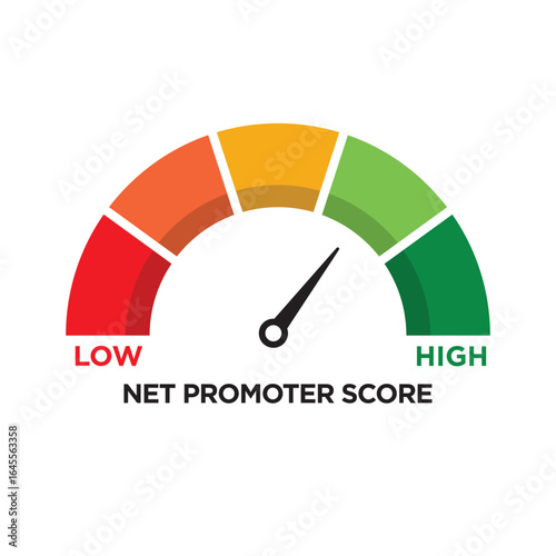 Net Promoter Score NPS metric for market research and customer satisfaction. Used to gauge loyalty by asking how likely customers are to recommend a product or service on a rating scale.