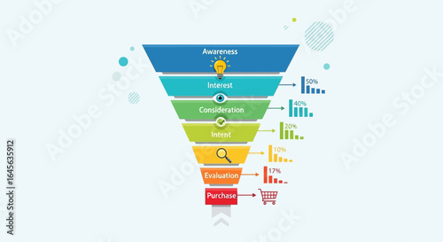 Conversion Funnel Stages Illustrating Customer Journey to Purchase Decision