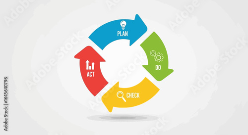 Illustration Showing Continual Improvement Cycle on White Background