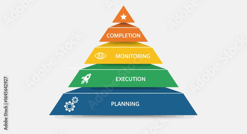 Project Management Pyramid Illustrating Key Stages For Successful Outcome