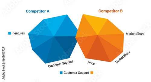 Visual Comparison Of Competitors Performance In Market Analysis