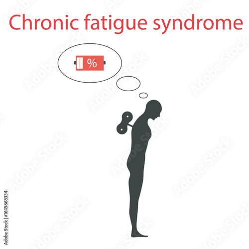 Minimalist vector illustration of chronic fatigue syndrome showing symptoms like extreme tiredness, poor sleep, brain fog, pain, and highlighting similarities to fibromyalgia and depression silhutte