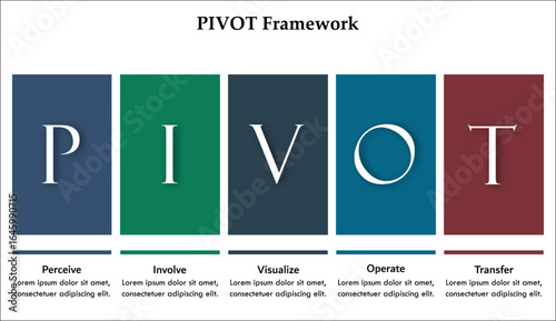 PIVOT Framework - Perceive, Involve, Visualize, Operate, Transfer. Infographic template with icons and description placeholder