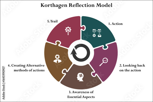 Korthagen reflection Model. Infographic template with icons and description placeholder