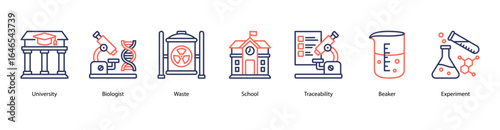 Academic Lab Environment web banner icon vector illustration featuring University, Biologist, Waste, School, Traceability, Beaker, and Experiment.