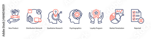 Marketing Foundation web banner icon vector illustration featuring New Product, Distribution Network, Qualitative Research, Psychographics, Loyalty Program, Market Penetration, and Rejected.