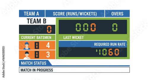 Cricket Scoreboard Displaying Match Information with Team Scores, Wickets, Overs, and Required Run Rate