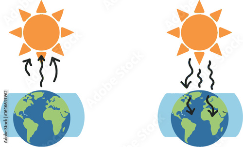 Diagram showing earth with sun and arrows representing heat and energy