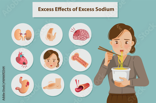 Illustration of Excess Effects of Excess Sodium Set