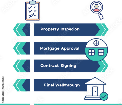 Illustration showing the steps of buying a house with property inspection and mortgage approval process steps